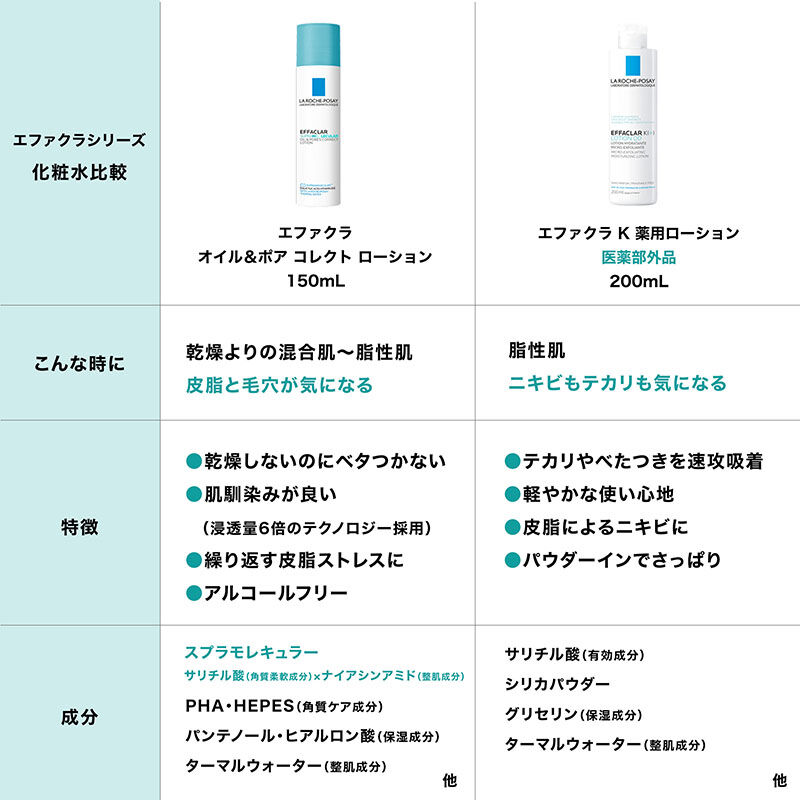 化粧水】エファクラ オイル＆ポア コレクト ローションの製品情報