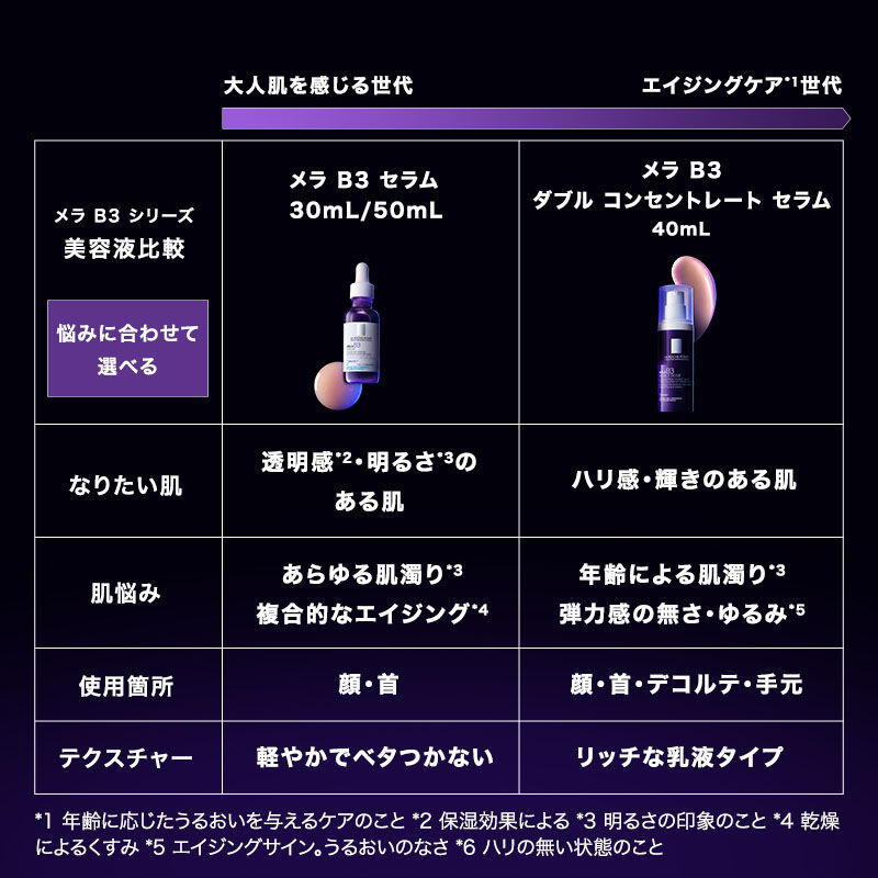 【美容液】メラ B3 ダブル コンセントレート セラム​