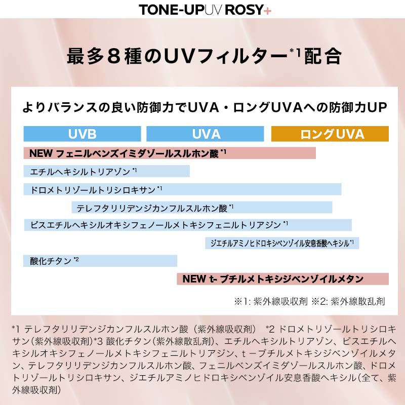 日やけ止め・化粧下地】UVイデア XL プロテクショントーンアップ - ラ