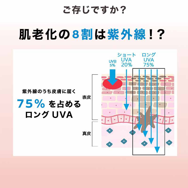 UVイデア XL プロテクショントーンアップ