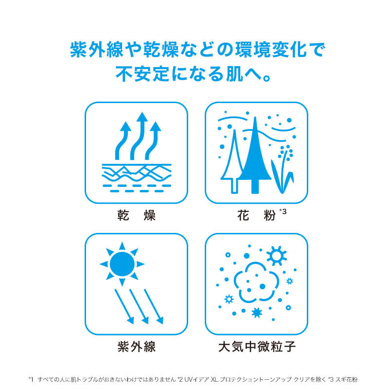 トーンアップUV シミ ディフェンス キット