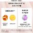 日やけ止め・化粧下地 数量限定 トーンアップUVキット