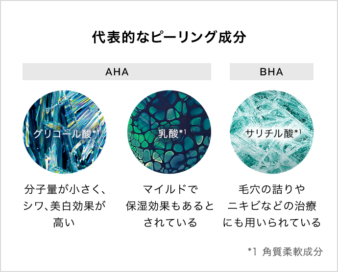 代表的なピーリング成分