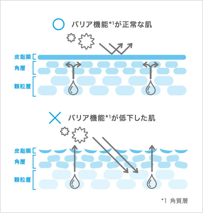 混合肌の原因