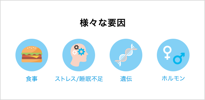 様々な要因 食事 ストレス/睡眠不足 遺伝 ホルモン