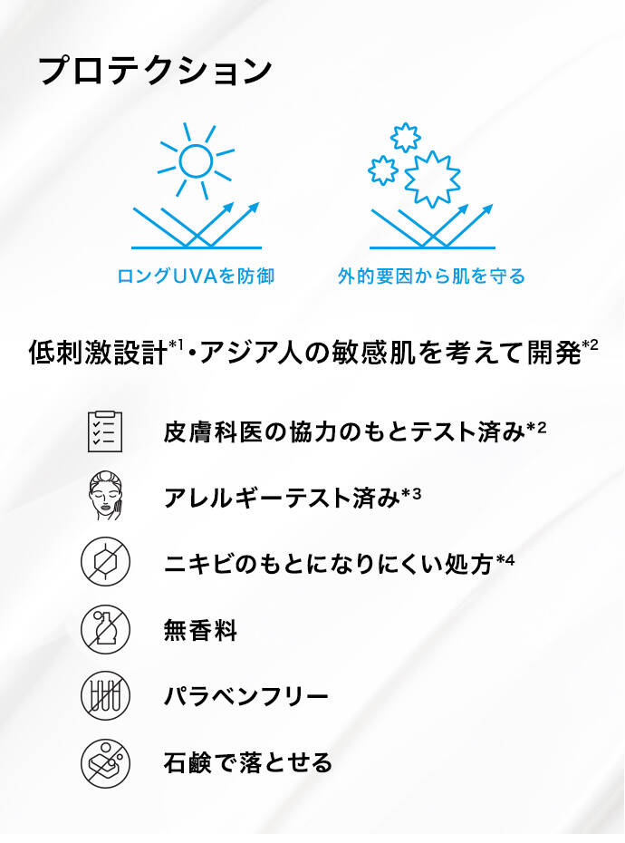 プロテクション 低刺激設計*1・アジア人の敏感肌を考えて開発*2 皮膚科医の協力のもとテスト済み*2 アレルギーテスト済み*3 ニキビのもとになりにくい処方*4 無香料 パラベンフリー 石鹸で落とせる