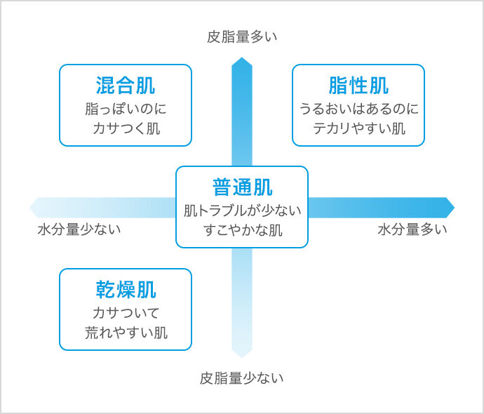混合肌の特徴