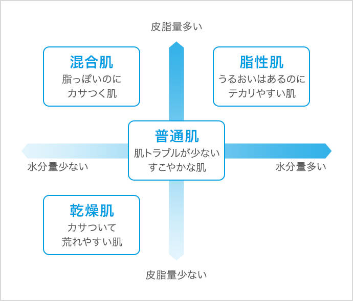 混合肌の特徴