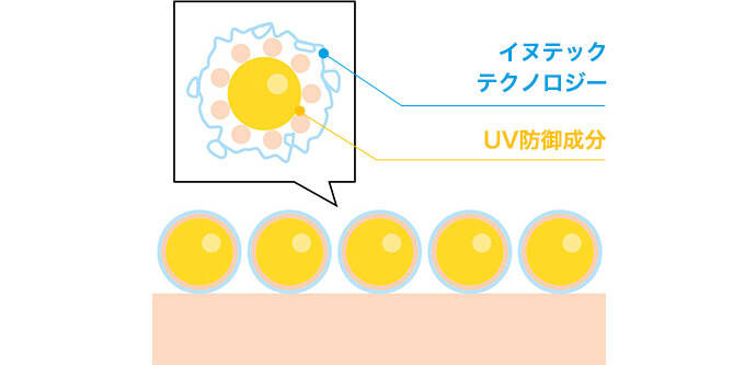 イヌテックテクノロジー UV防御成分