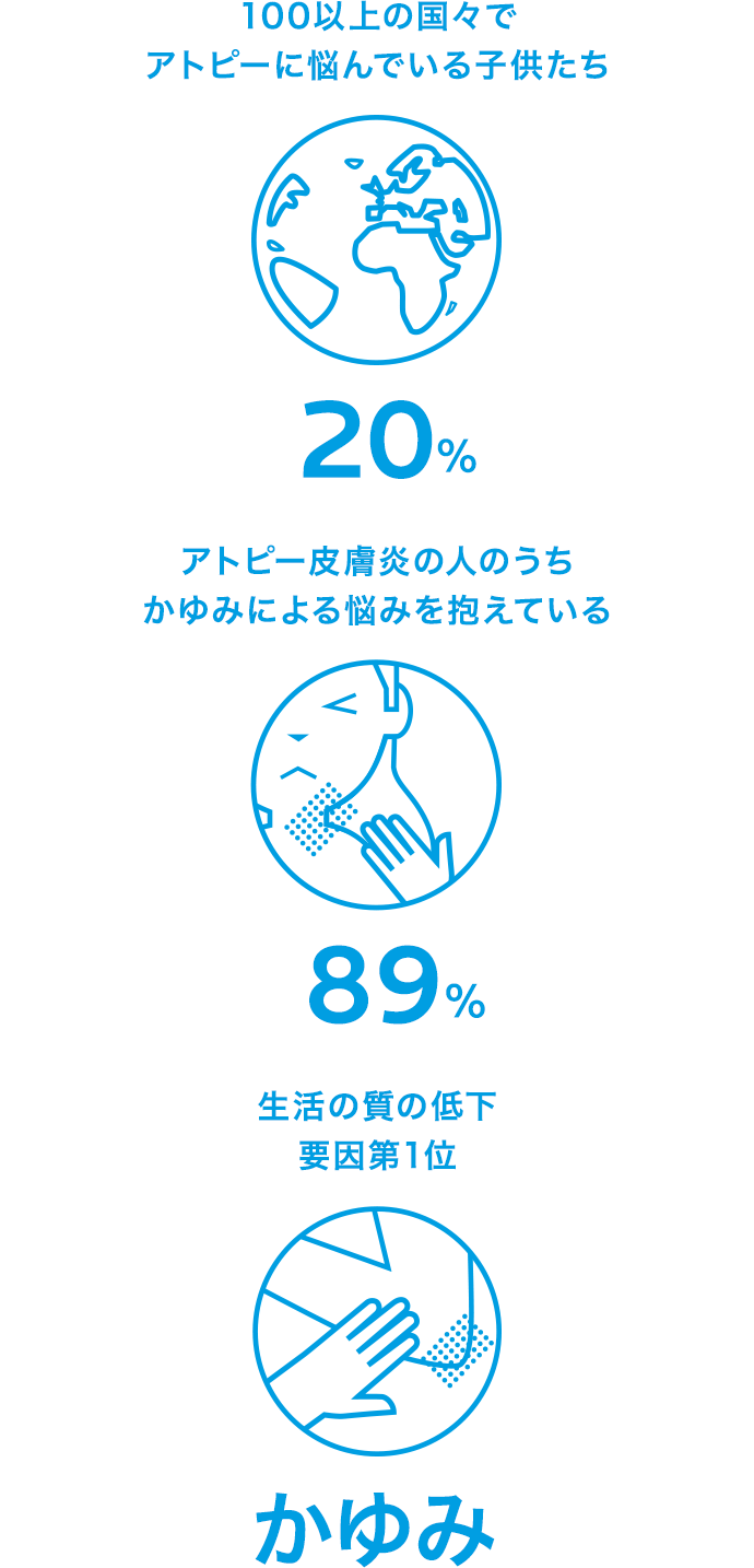 アトピー性皮膚炎について