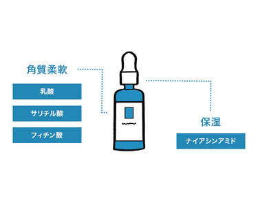 毛穴を詰まりにくくする角質ケア