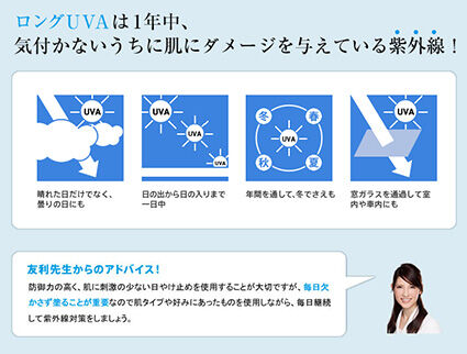シミ・シワの原因ロングUVA