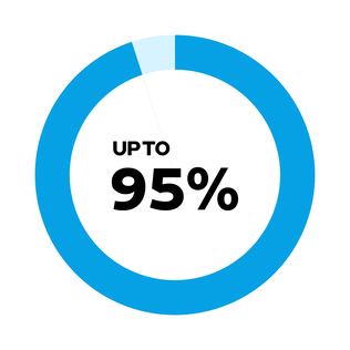 がん治療の副作用として現れる皮膚疾患に悩む人は95％に上ります。