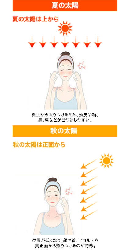 秋は太陽を正面から浴びるから顔と首、デコルテもUV対策を徹底