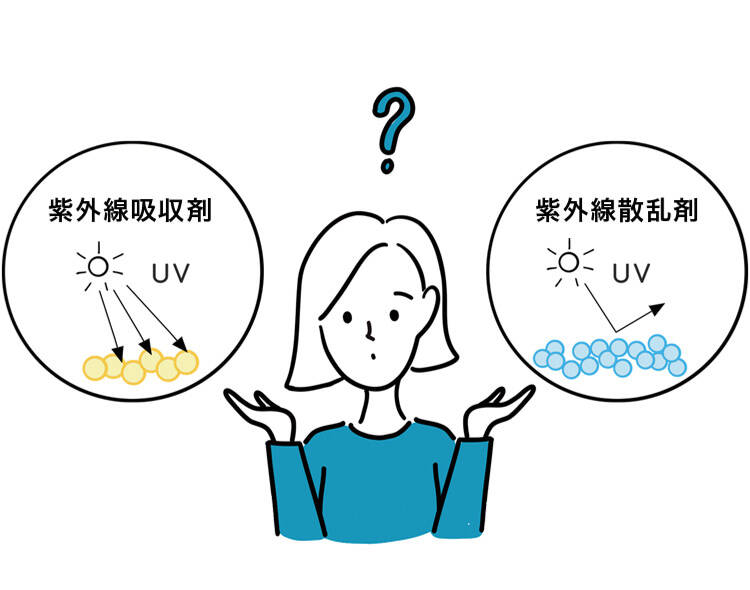 紫外線吸収剤と紫外線散乱剤の違いについて