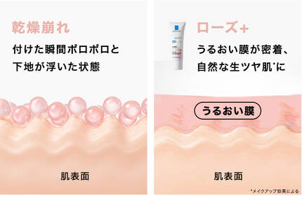 乾燥崩れとローズ+の比較