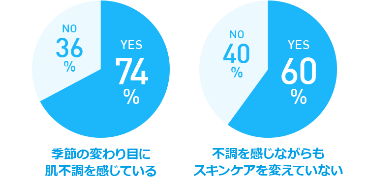 ラ ロッシュ ポゼの調査*1