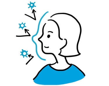 【保湿ケア】肌の上に保護膜をつくる