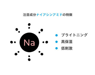 注目のブライトニング・保湿成分をくすみ対策に取り入れて