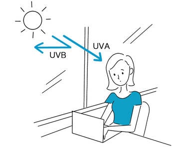 家の中でも日焼け止めは必須!肌に与える紫外線の影響と日焼け止めの選び方