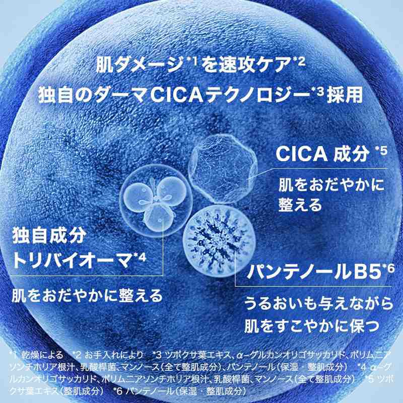 肌ダメージ*1 を速攻ケア*2 独自のダーマCICAテクノロジー*3 採用 独自成分 トリバイオーマ*4 肌をおだやかに整える CICA成分*5 肌をおだやかに整える パンテノールB5*6 うるおいも与えながら肌を健やかに保つ *1 乾燥による *2 お手入れにより *3 ツボクサ葉エキス、αーグルカンオリゴサッカリド、ポリムニアソンチホリア根汁、乳酸桿菌、マンノース（全て整肌成分）、パンテノール（保湿・整肌成分） *4 αーグルカンオリゴサッカリド、ポリムニアソンチホリア根汁、乳酸桿菌、マンノース（全て整肌成分） *5 ツボクサ葉エキス（整肌成分） *6 パンテノール（保湿・整肌成分）