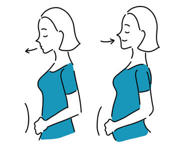 腹式呼吸をする