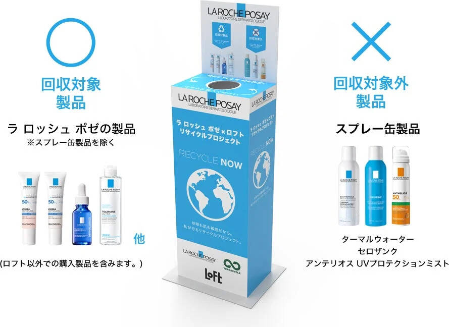 回収対象製品と対象外製品