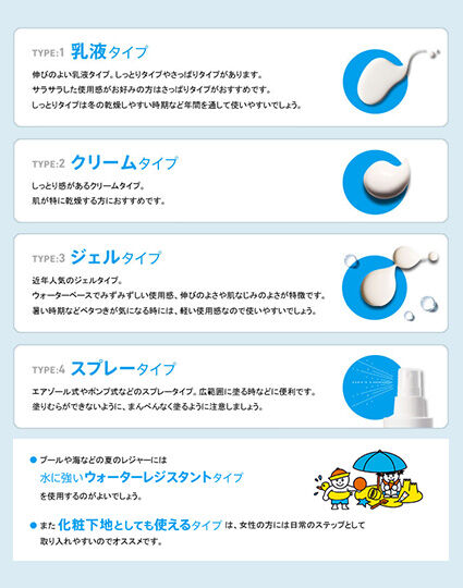 テクスチャー別！日やけ止めの特徴