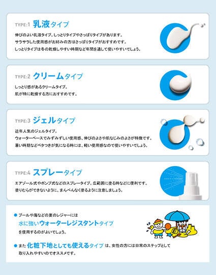 テクスチャー別!日やけ止めの特徴