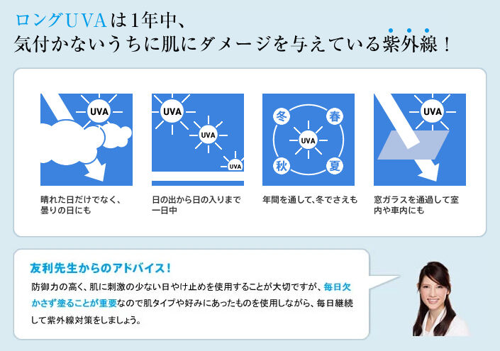 シミ・シワの原因ロングUVA