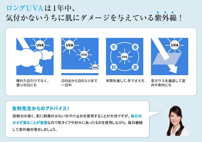 シミ・シワの原因ロングUVA