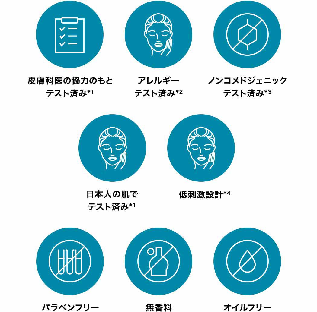 皮膚科医の協力のもとテスト済み*1 アレルギーテスト済み*2 ノンコメドジェニックテスト済み*3 日本人の肌でテスト済み*1 低刺激設計*4 パラベンフリー 無香料 オイルフリー