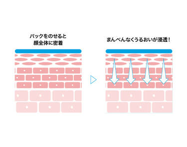 シートマスク