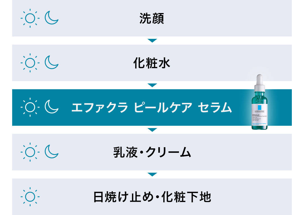 洗顔 化粧水 エファクラ ピールケア セラム 乳液・クリーム 日焼け止め・化粧下地