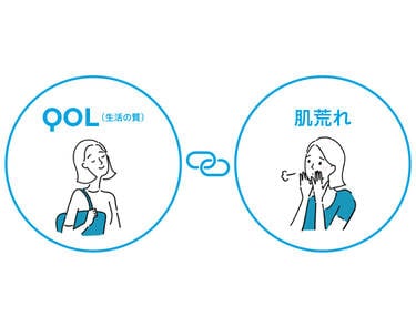 QOL(生活の質) 肌荒れ