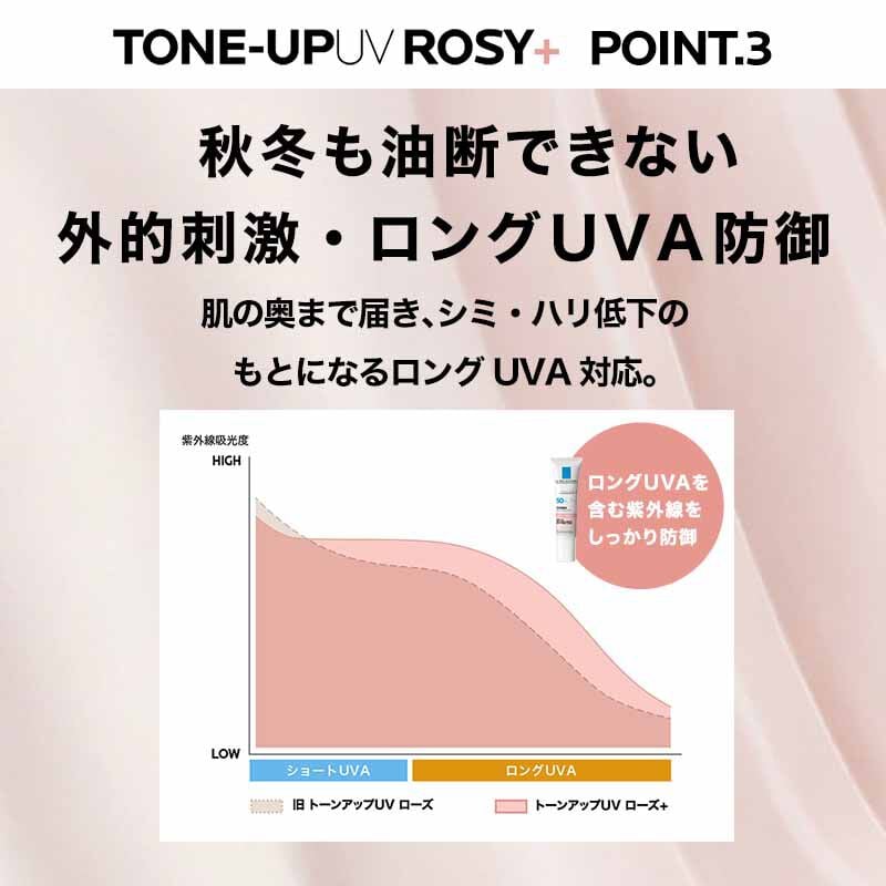 ローズ＋ 特長3