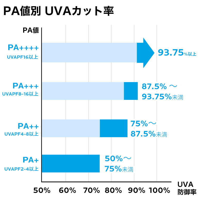 UV