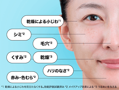 乾燥による小じわ*1 シミ*2 毛穴*2 くすみ*2 乾燥*3 ハリのなさ*3 赤み・色むら*2