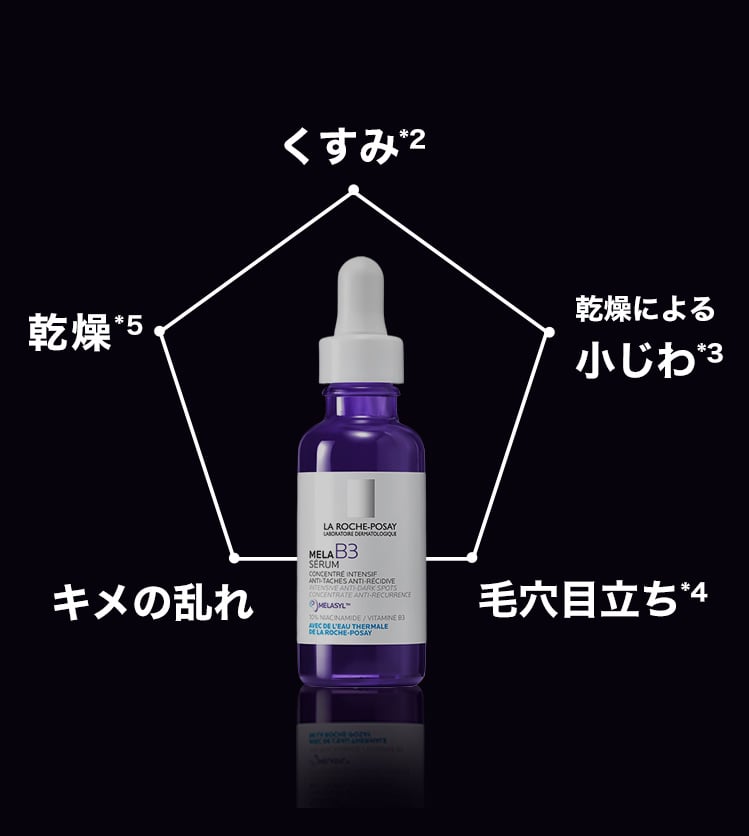 製品特徴グラフ